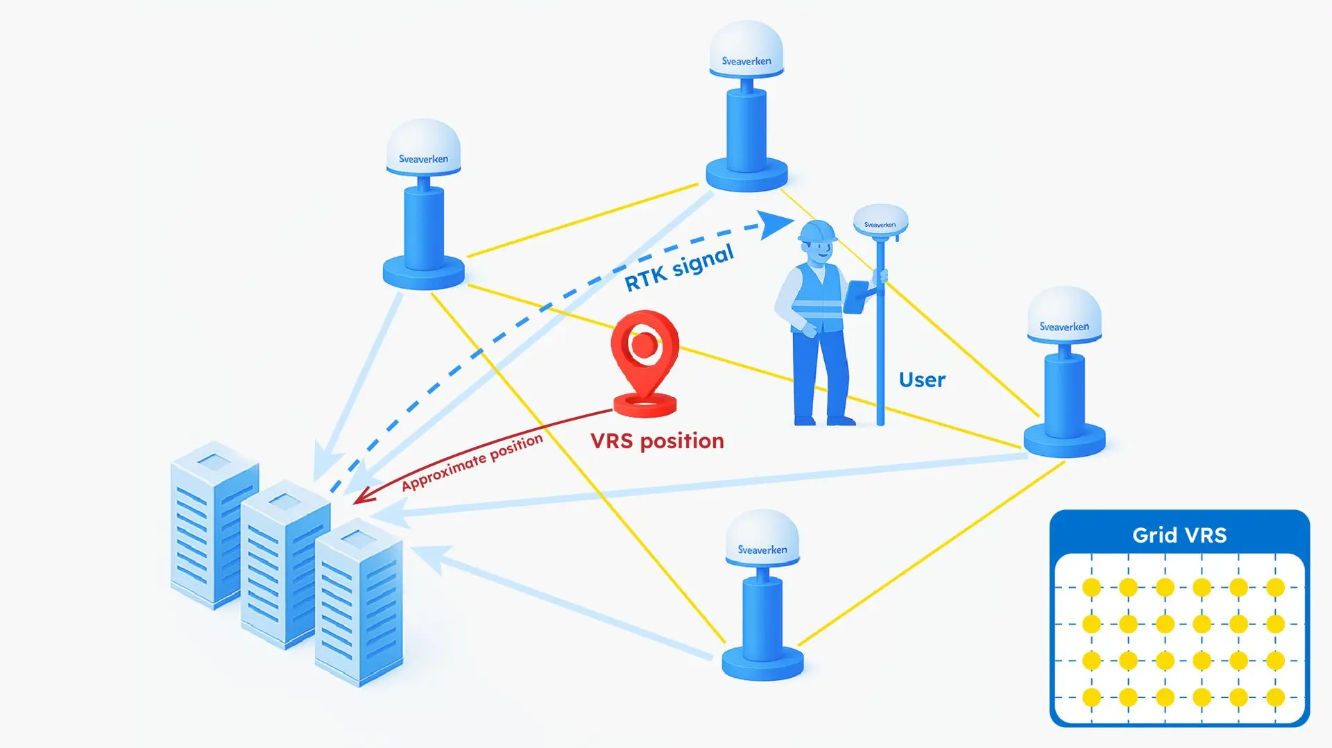 Sveaverken N10 CORS Network System for Precision GNSS