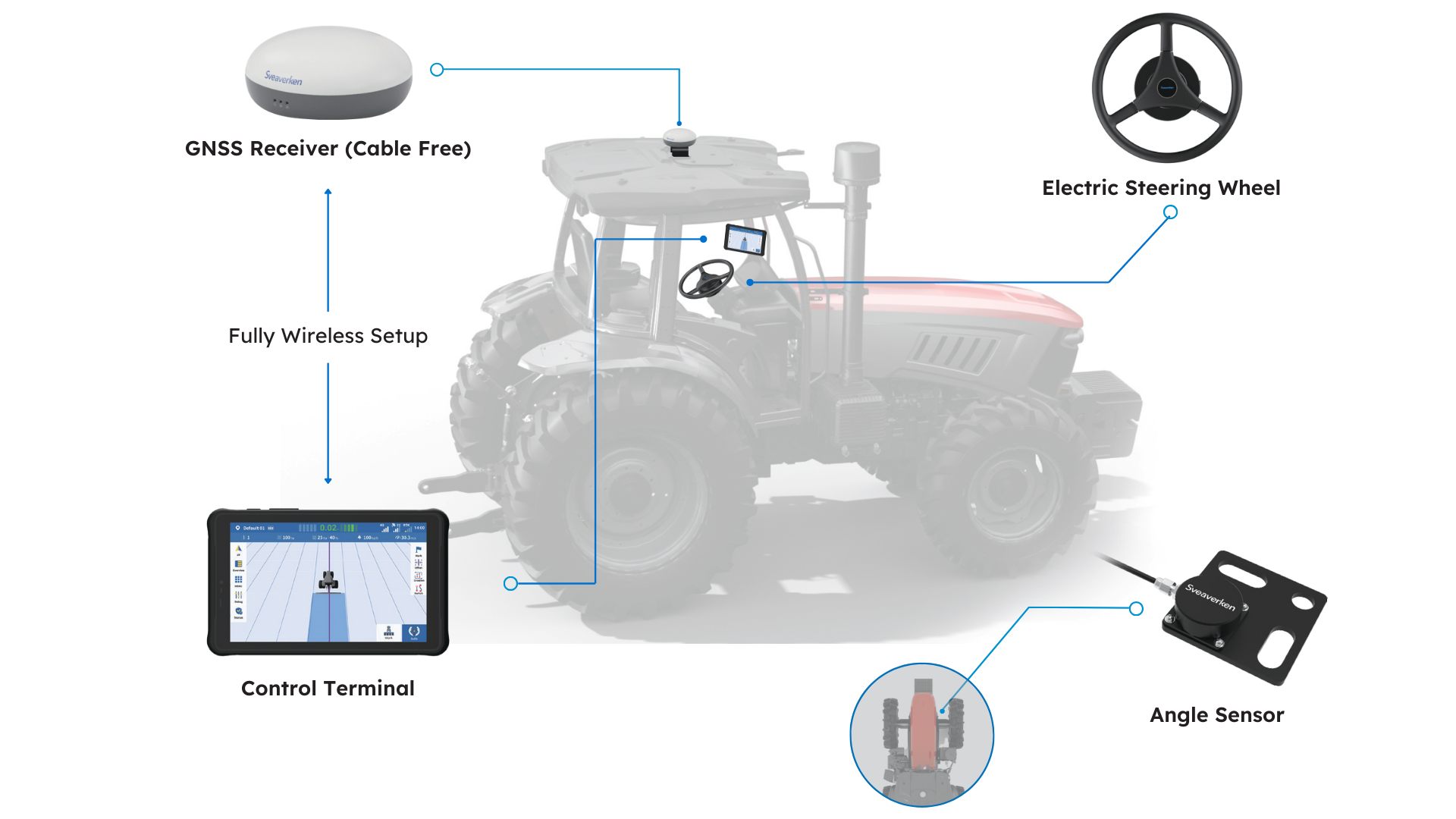 System Sensor Rts Without Cover Sveaverken F100C RTS Auto Steer System: Precision without Network